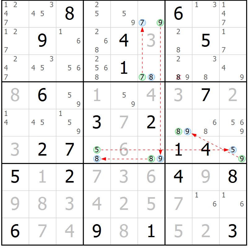 Position des candidats pour la solution de la Gr 29 page 32 du magazine de sudoku Suprême n° 030