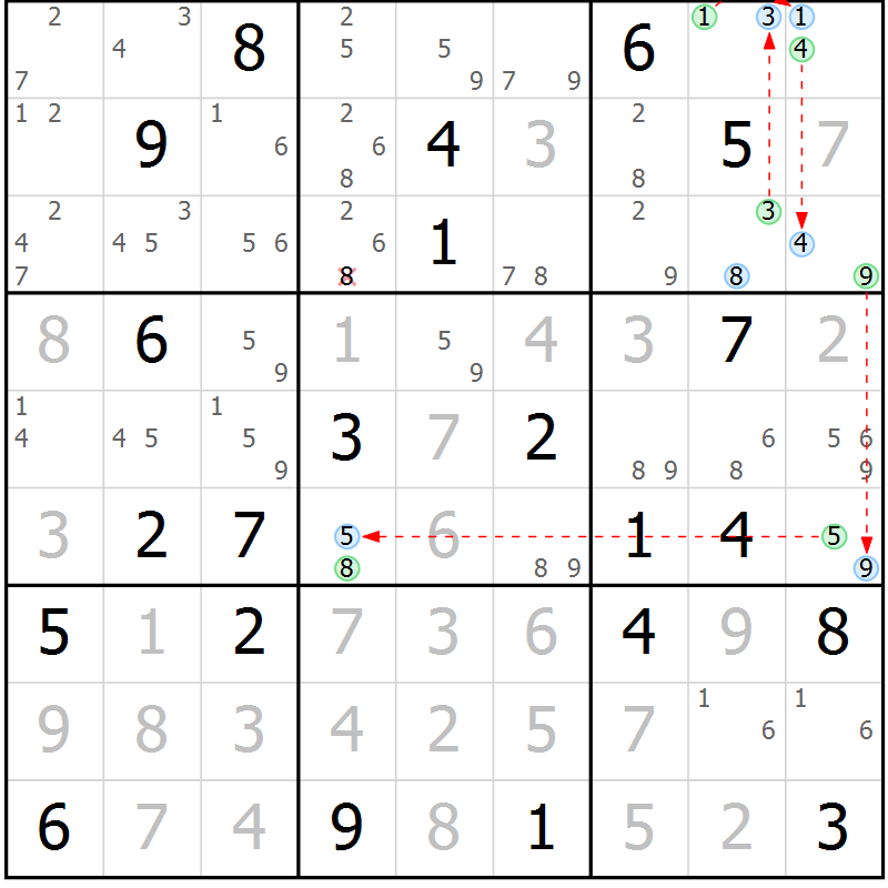 Position des candidats pour la solution de la Gr 29 page 32 du magazine de sudoku Suprême n° 030