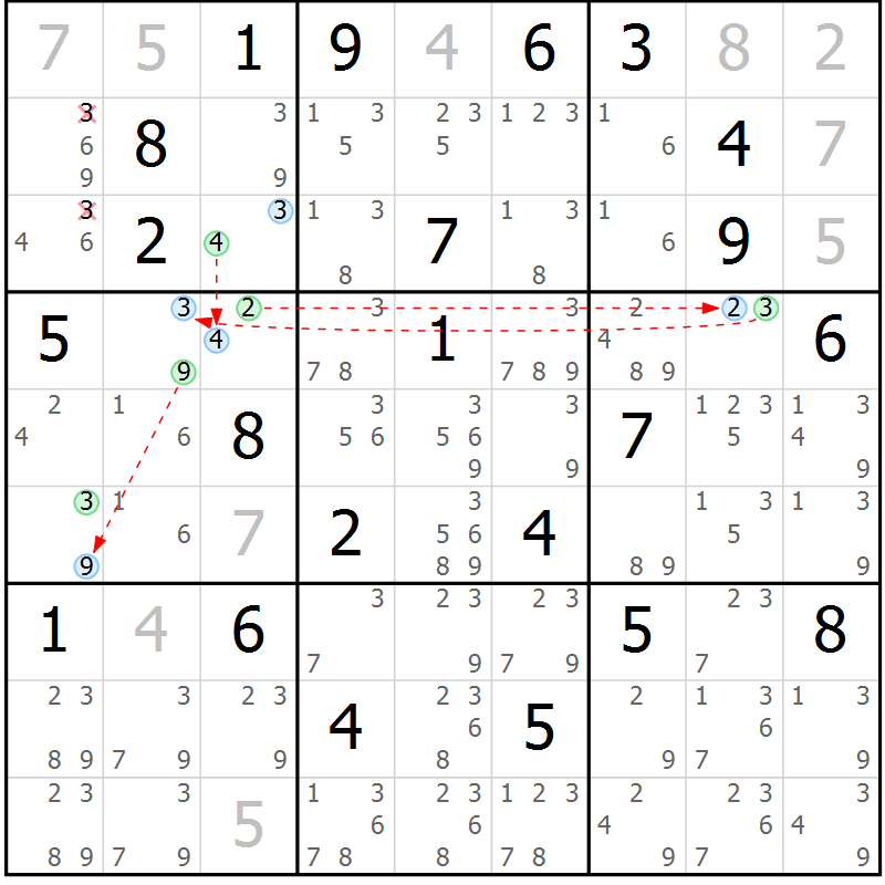 Position des candidats pour la solution de la Gr 3 page 6 du magazine de sudoku Suprême n° 030