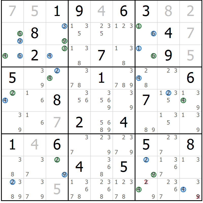 Position des candidats pour la solution de la Gr 3 page 6 du magazine de sudoku Suprême n° 030