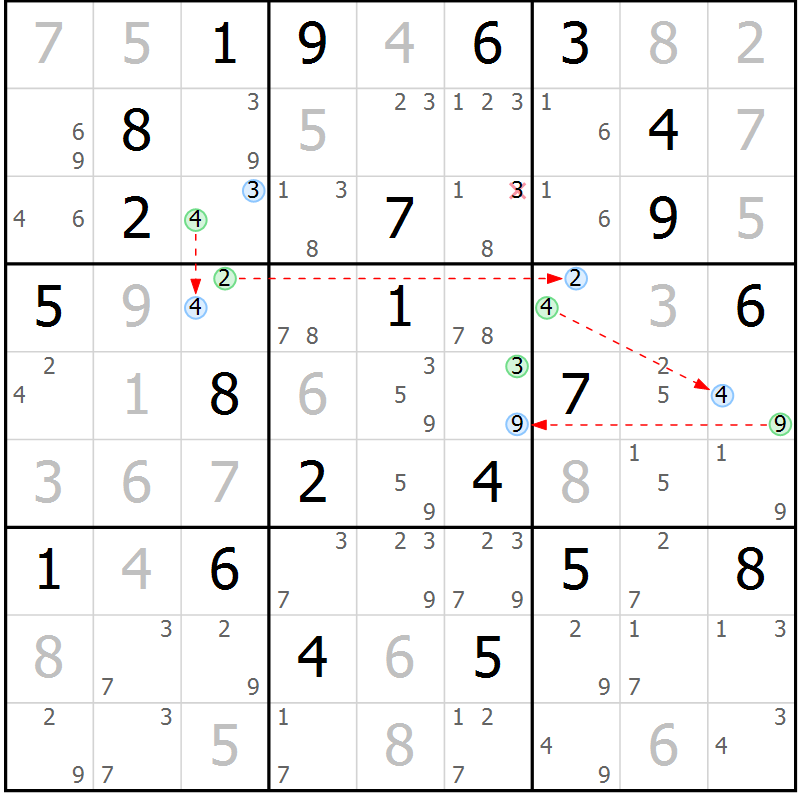 Position des candidats pour la solution de la Gr 3 page 6 du magazine de sudoku Suprême n° 030