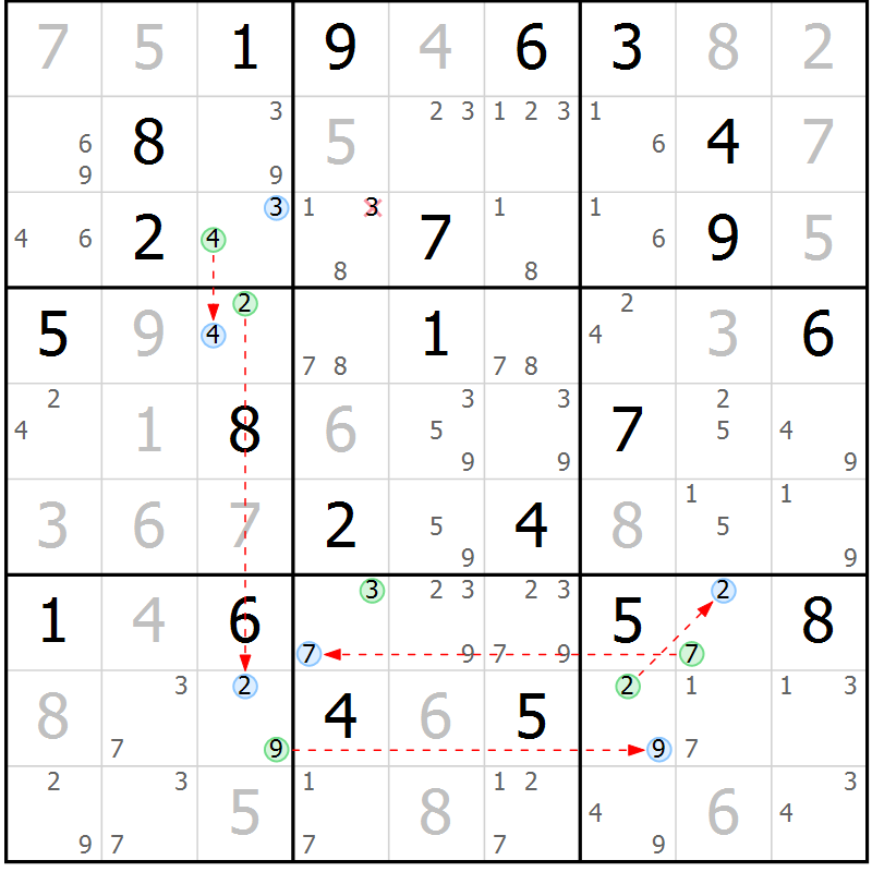 Position des candidats pour la solution de la Gr 3 page 6 du magazine de sudoku Suprême n° 030