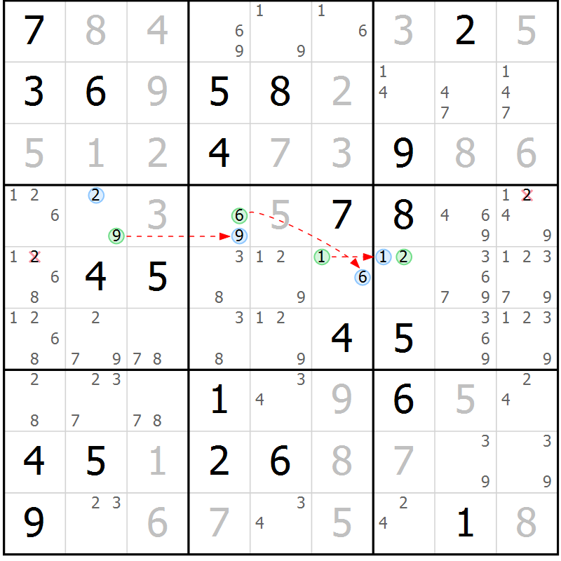 Position des candidats pour la solution de la Gr 30 page 33 du magazine de sudoku Suprême n° 030