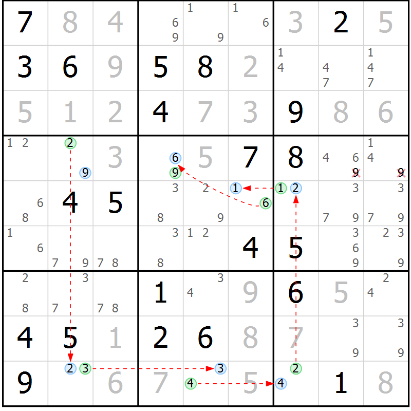Position des candidats pour la solution de la Gr 30 page 33 du magazine de sudoku Suprême n° 030