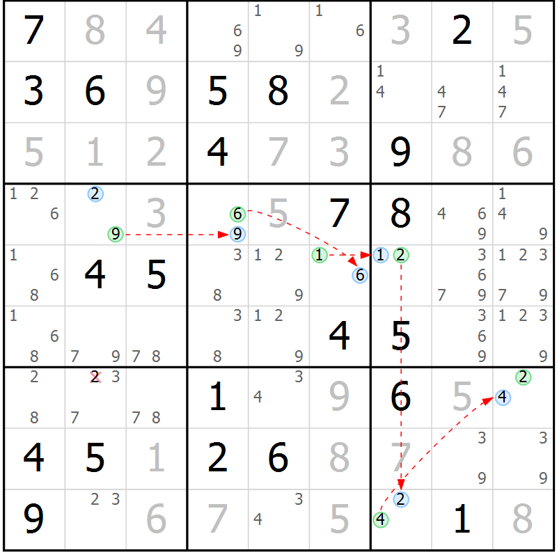 Position des candidats pour la solution de la Gr 30 page 33 du magazine de sudoku Suprême n° 030