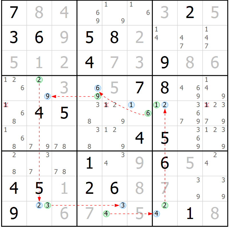 Position des candidats pour la solution de la Gr 30 page 33 du magazine de sudoku Suprême n° 030