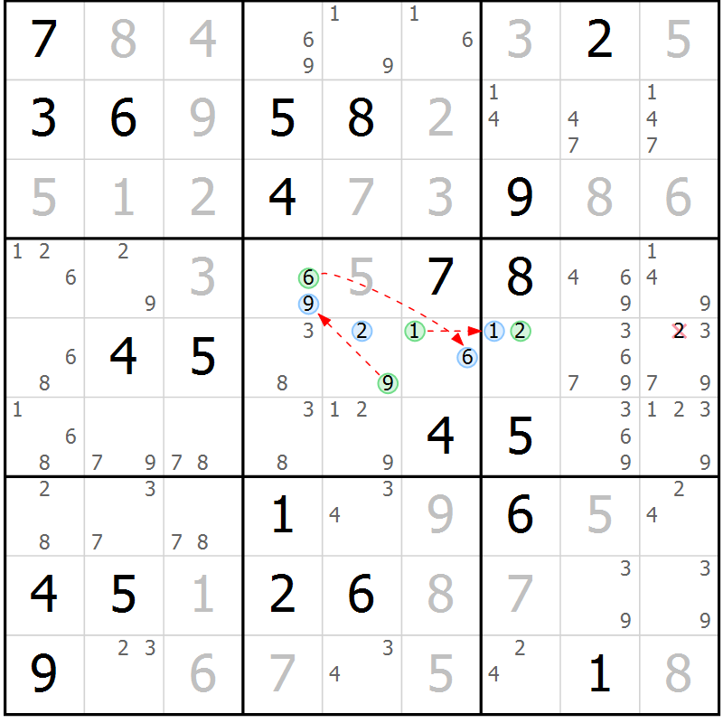 Position des candidats pour la solution de la Gr 30 page 33 du magazine de sudoku Suprême n° 030