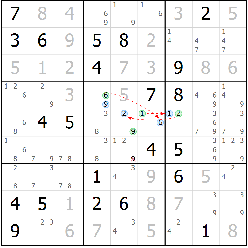 Position des candidats pour la solution de la Gr 30 page 33 du magazine de sudoku Suprême n° 030