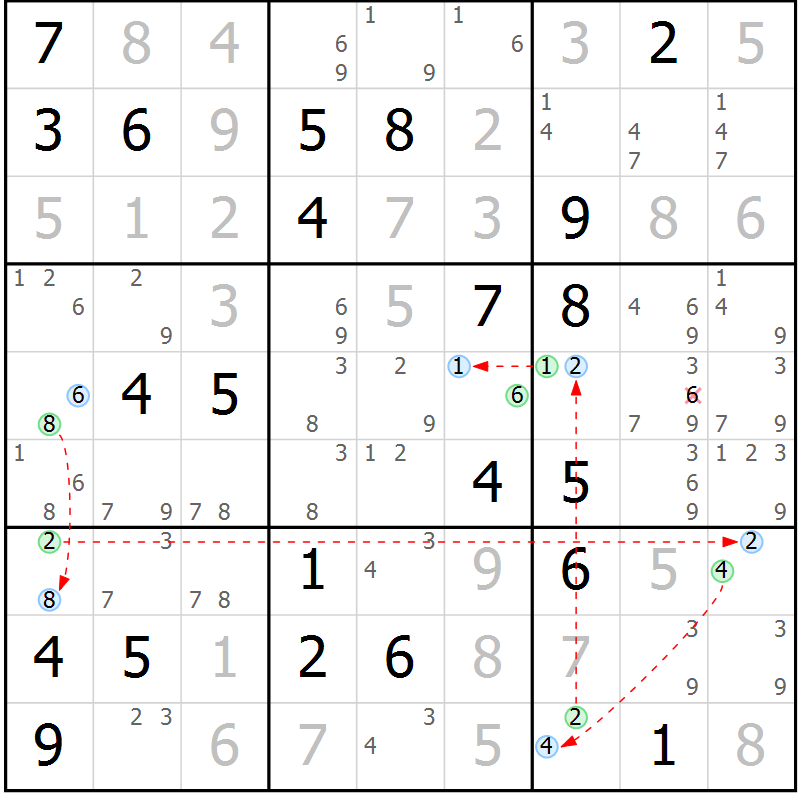 Position des candidats pour la solution de la Gr 30 page 33 du magazine de sudoku Suprême n° 030