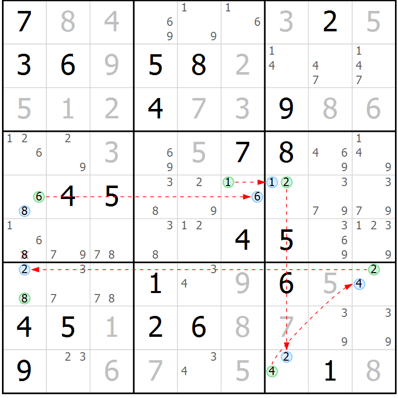 Position des candidats pour la solution de la Gr 30 page 33 du magazine de sudoku Suprême n° 030