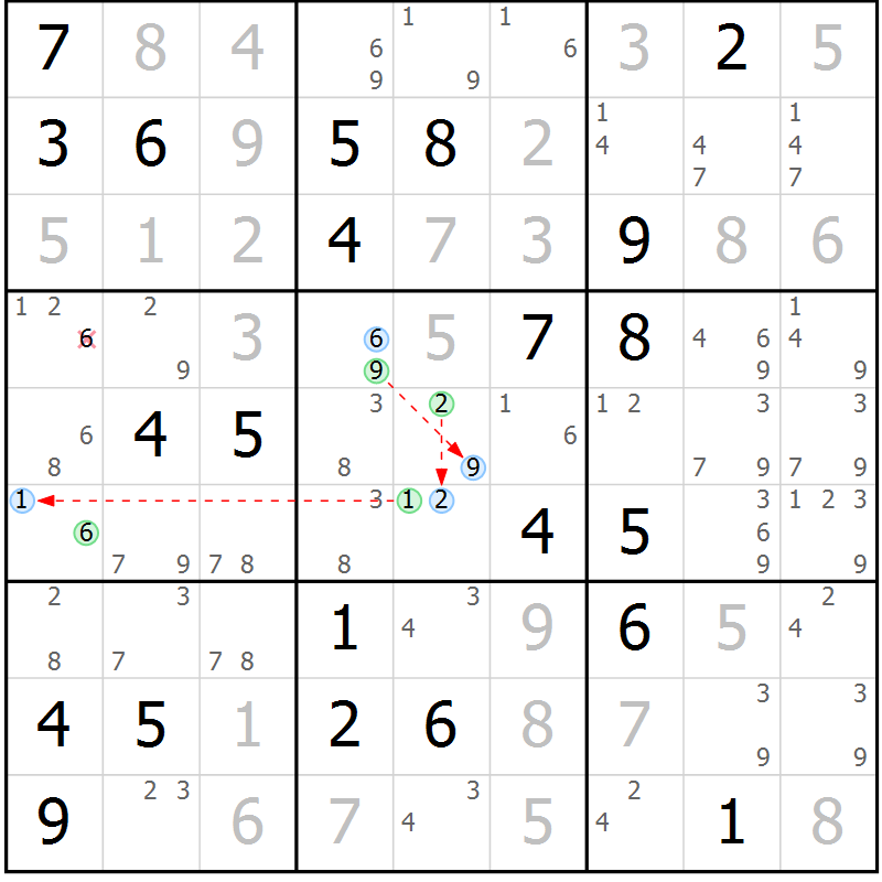 Position des candidats pour la solution de la Gr 30 page 33 du magazine de sudoku Suprême n° 030