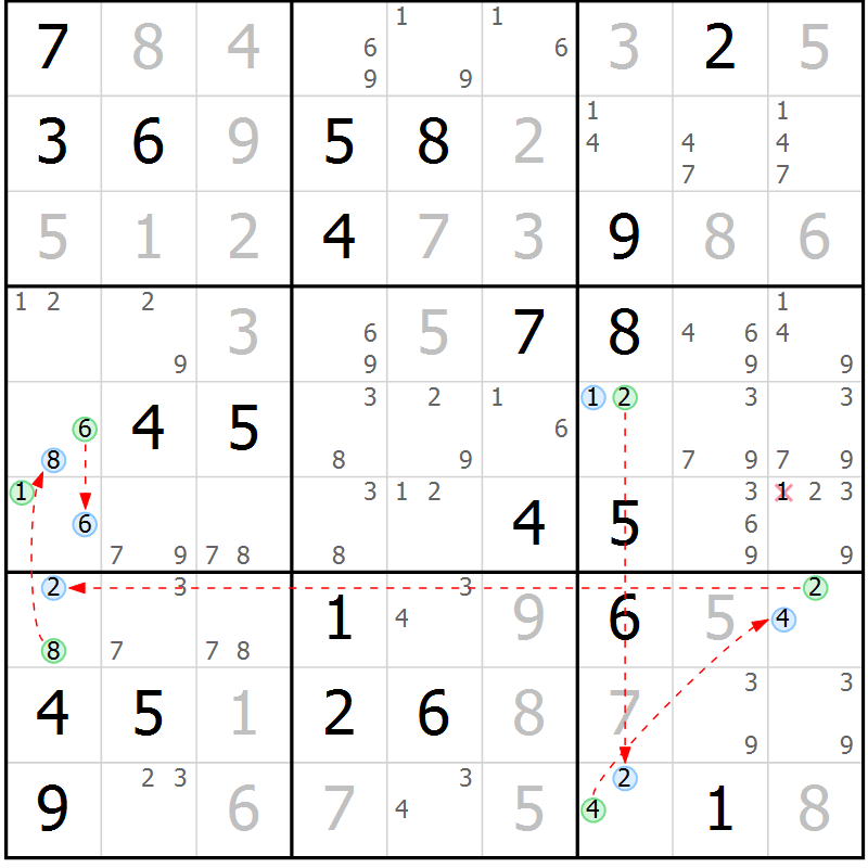 Position des candidats pour la solution de la Gr 30 page 33 du magazine de sudoku Suprême n° 030