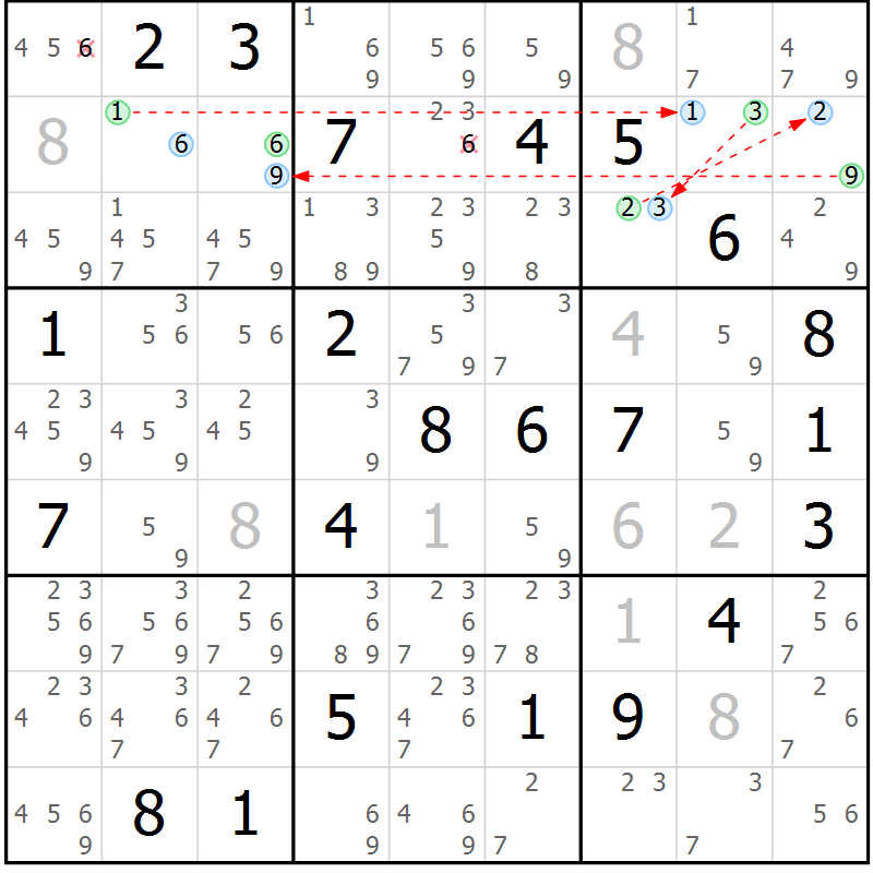 Position des candidats pour la solution de la Gr 31 page 34 du magazine de sudoku Suprême n° 030