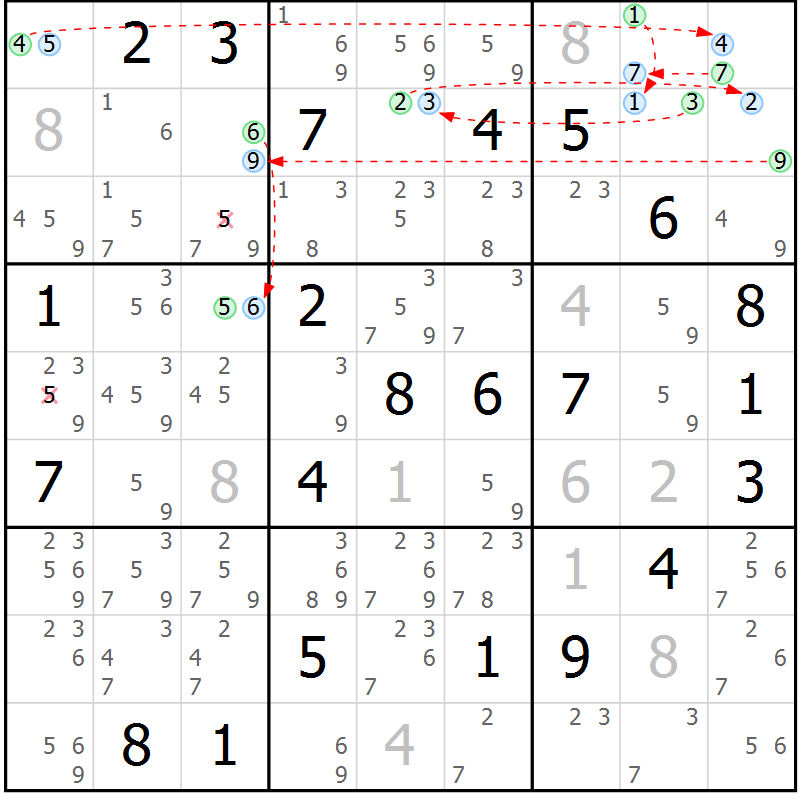 Position des candidats pour la solution de la Gr 31 page 34 du magazine de sudoku Suprême n° 030