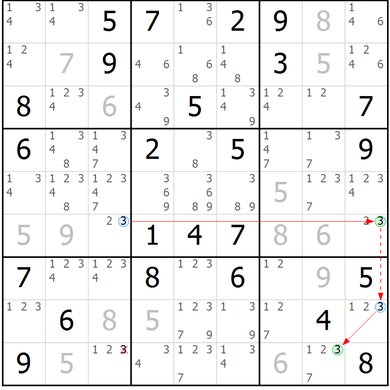 Position des candidats pour la solution de la Gr 34 page 37 du magazine de sudoku Suprême n° 030
