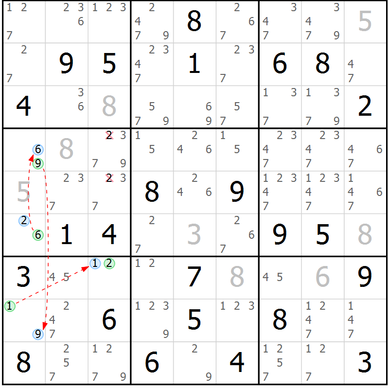 Position des candidats pour la solution de la Gr 51 page 54 du magazine de sudoku Suprême n° 030