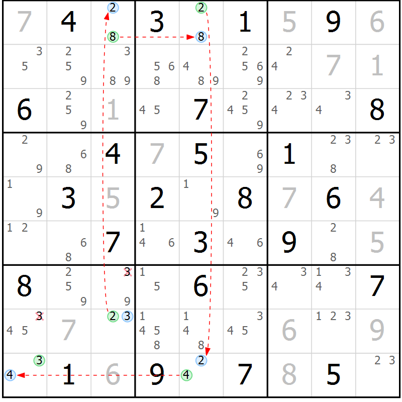 Position des candidats pour la solution de la Gr 54 page 57 du magazine de sudoku Suprême n° 030