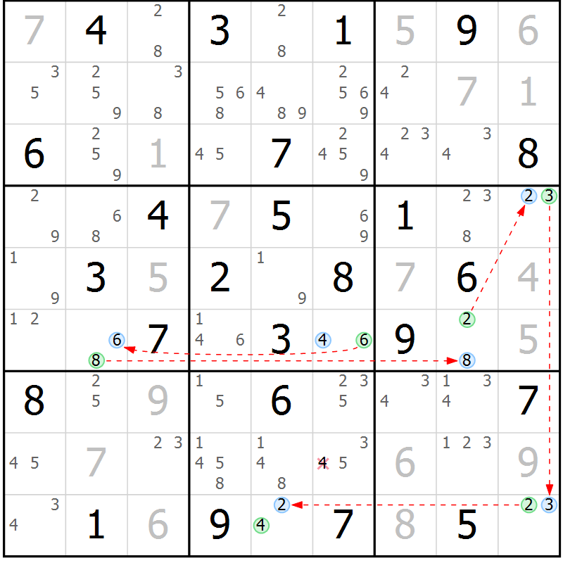 Position des candidats pour la solution de la Gr 54 page 57 du magazine de sudoku Suprême n° 030