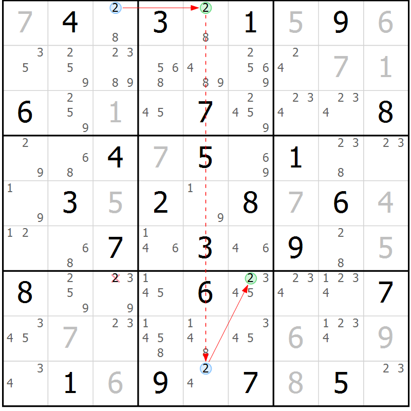 Position des candidats pour la solution de la Gr 54 page 57 du magazine de sudoku Suprême n° 030