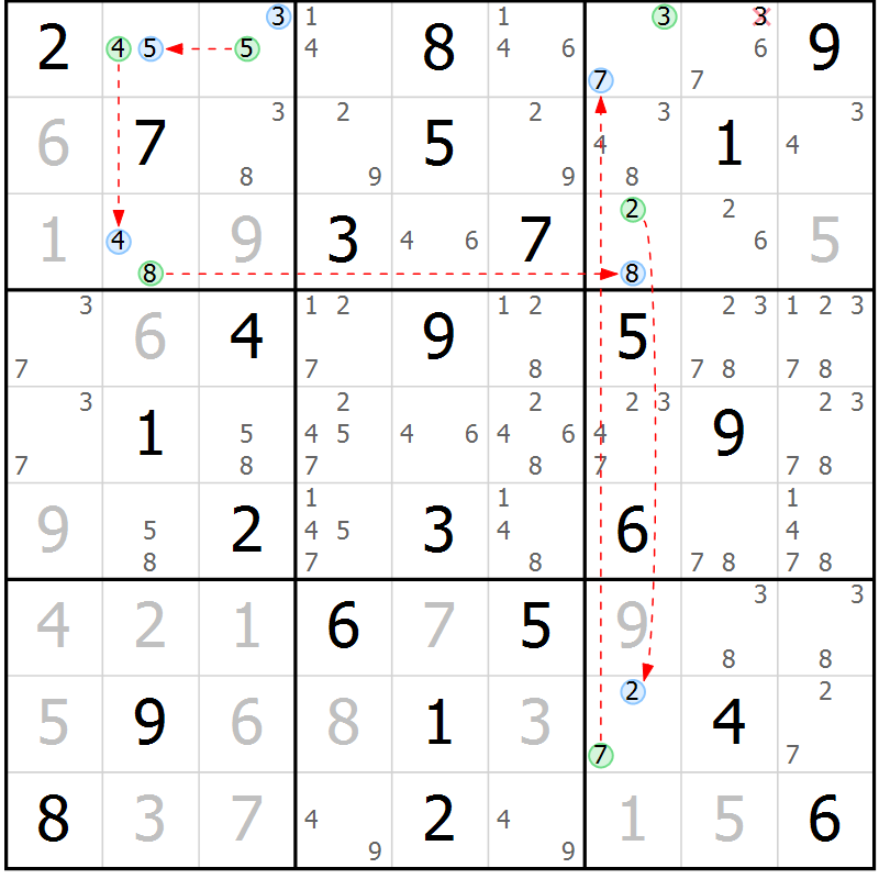 Position des candidats pour la solution de la Gr 61 page 64 du magazine de sudoku Suprême n° 030