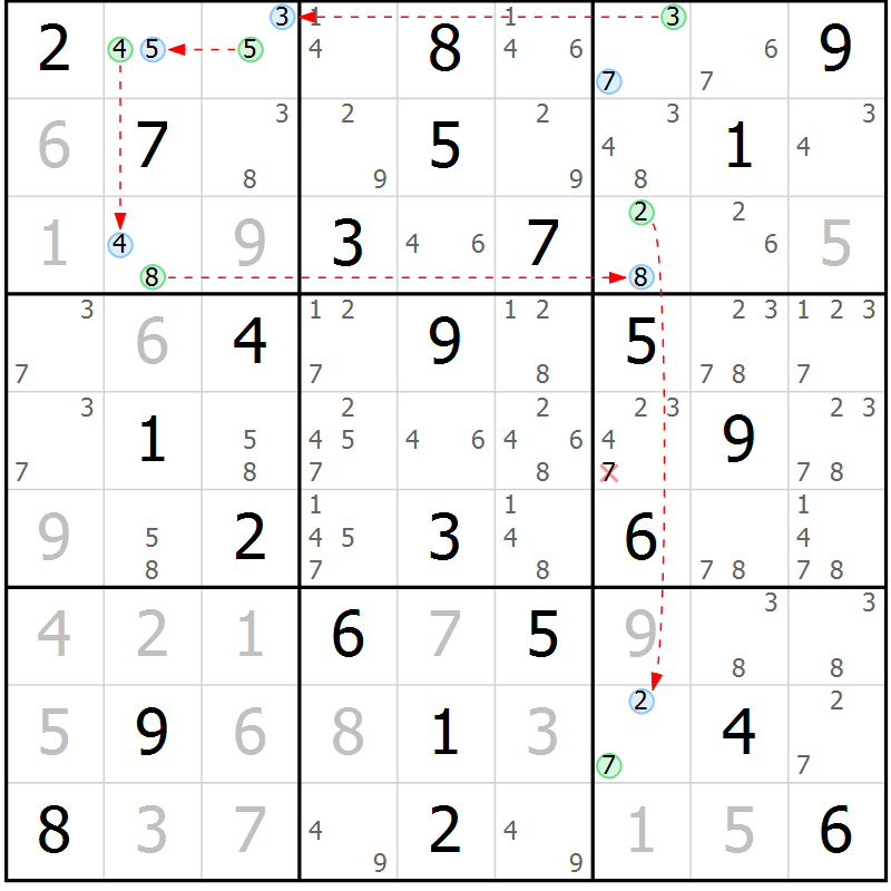 Position des candidats pour la solution de la Gr 61 page 64 du magazine de sudoku Suprême n° 030