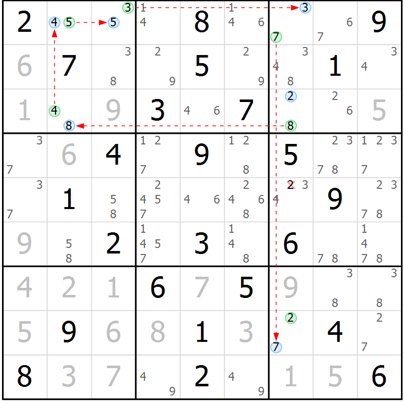 Position des candidats pour la solution de la Gr 61 page 64 du magazine de sudoku Suprême n° 030