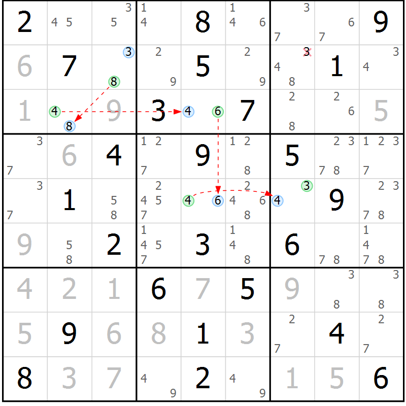 Position des candidats pour la solution de la Gr 61 page 64 du magazine de sudoku Suprême n° 030