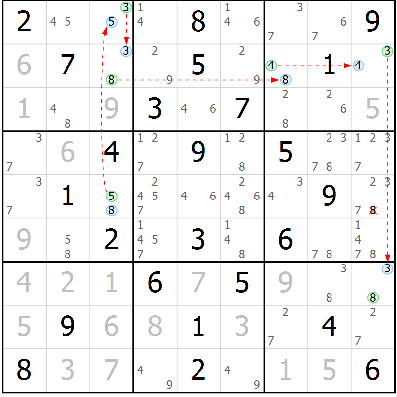 Position des candidats pour la solution de la Gr 61 page 64 du magazine de sudoku Suprême n° 030