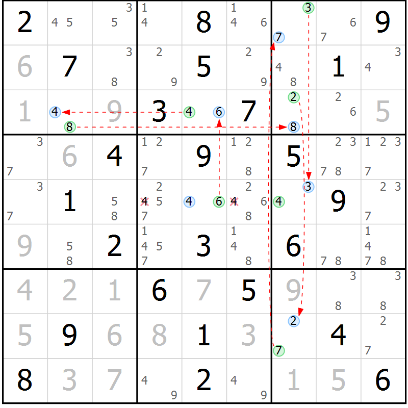 Position des candidats pour la solution de la Gr 61 page 64 du magazine de sudoku Suprême n° 030