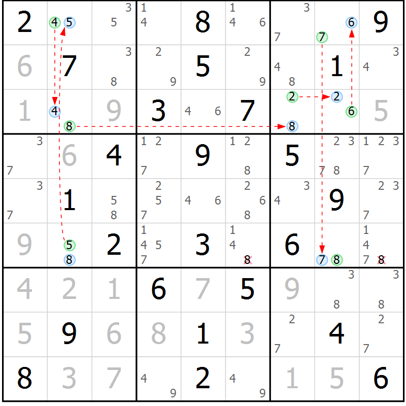 Position des candidats pour la solution de la Gr 61 page 64 du magazine de sudoku Suprême n° 030