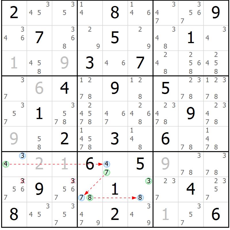 Position des candidats pour la solution de la Gr 61 page 64 du magazine de sudoku Suprême n° 030