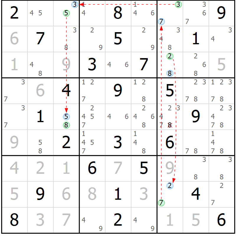 Position des candidats pour la solution de la Gr 61 page 64 du magazine de sudoku Suprême n° 030