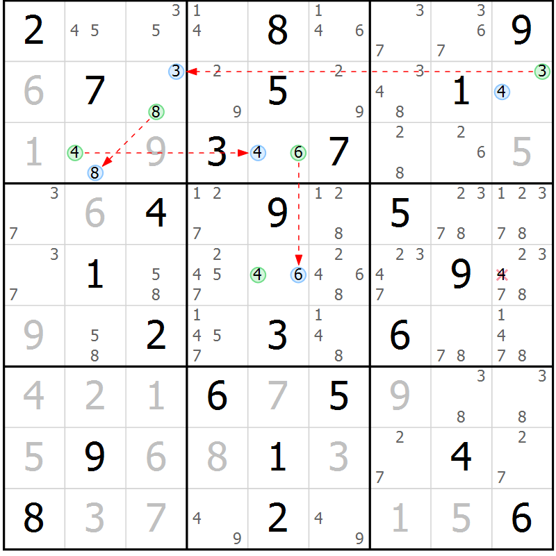 Position des candidats pour la solution de la Gr 61 page 64 du magazine de sudoku Suprême n° 030