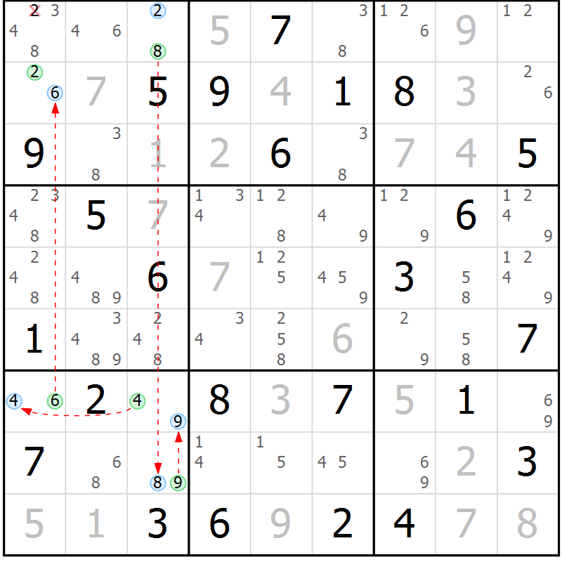 Position des candidats pour la solution de la Gr 64 page 67 du magazine de sudoku Suprême n° 030