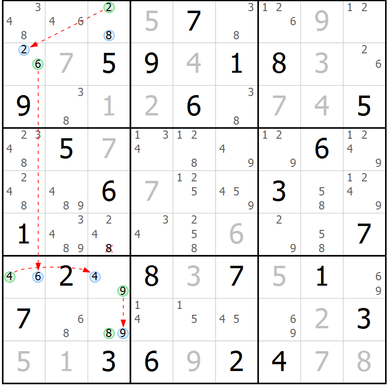 Position des candidats pour la solution de la Gr 64 page 67 du magazine de sudoku Suprême n° 030
