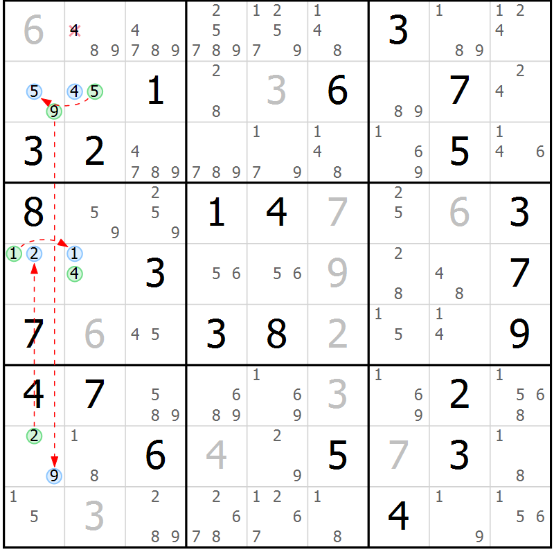 Position des candidats pour la solution de la Gr 68 page 71 du magazine de sudoku Suprême n° 030