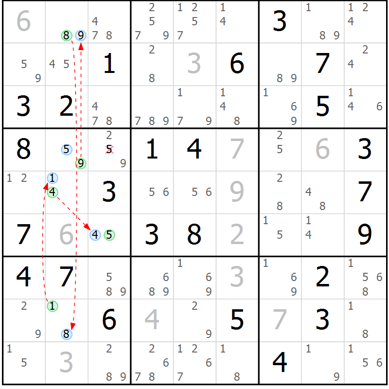 Position des candidats pour la solution de la Gr 68 page 71 du magazine de sudoku Suprême n° 030