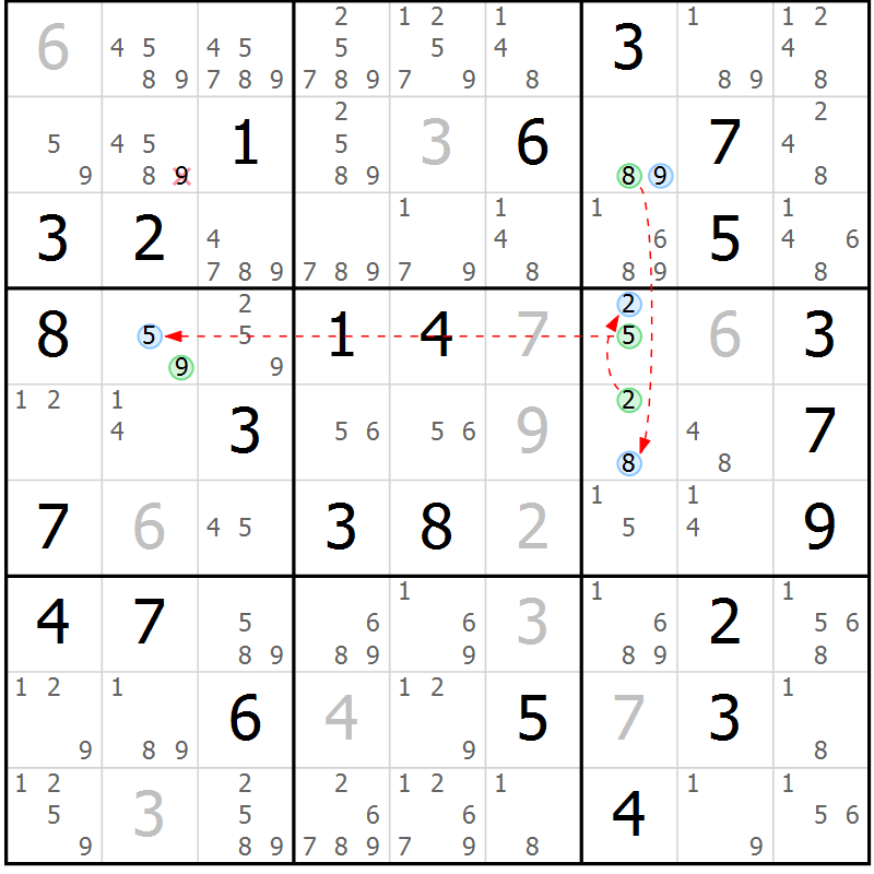 Position des candidats pour la solution de la Gr 68 page 71 du magazine de sudoku Suprême n° 030