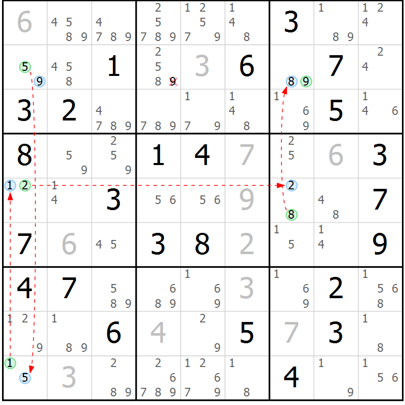 Position des candidats pour la solution de la Gr 68 page 71 du magazine de sudoku Suprême n° 030