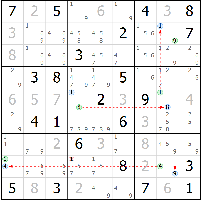 Position des candidats pour la solution de la Gr 7 page 10 du magazine de sudoku Suprême n° 030