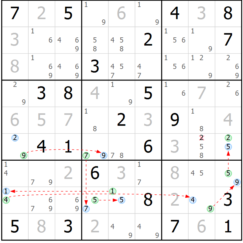Position des candidats pour la solution de la Gr 7 page 10 du magazine de sudoku Suprême n° 030
