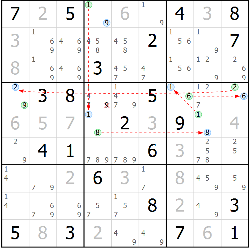 Position des candidats pour la solution de la Gr 7 page 10 du magazine de sudoku Suprême n° 030