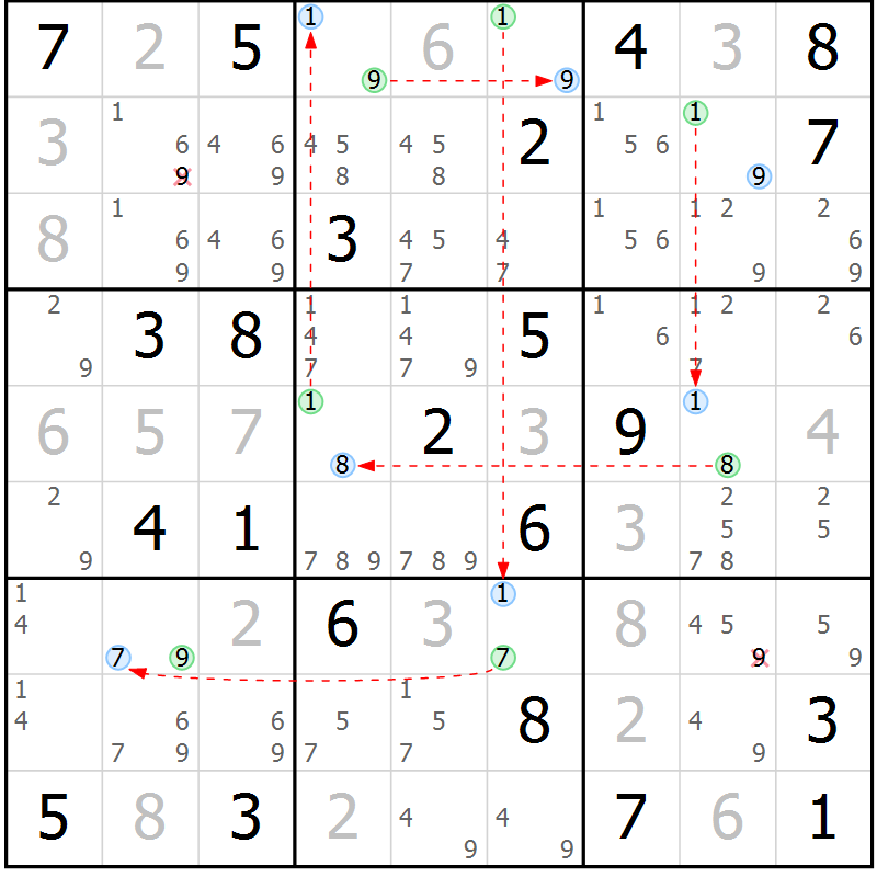 Position des candidats pour la solution de la Gr 7 page 10 du magazine de sudoku Suprême n° 030
