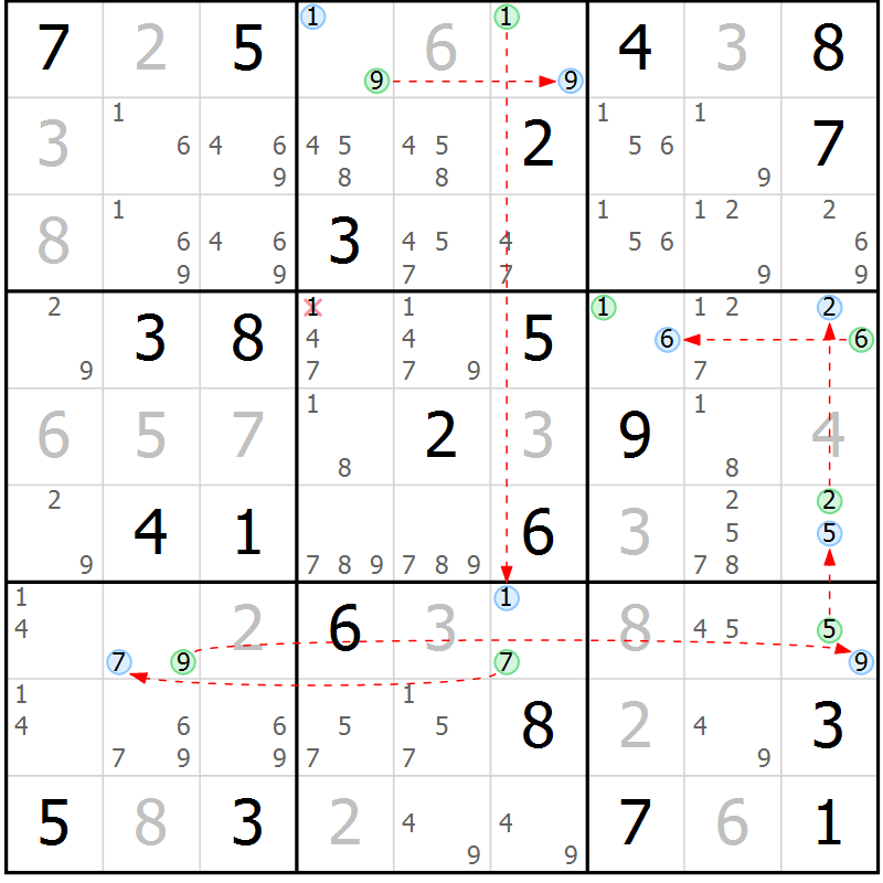 Position des candidats pour la solution de la Gr 7 page 10 du magazine de sudoku Suprême n° 030