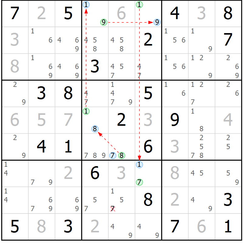 Position des candidats pour la solution de la Gr 7 page 10 du magazine de sudoku Suprême n° 030