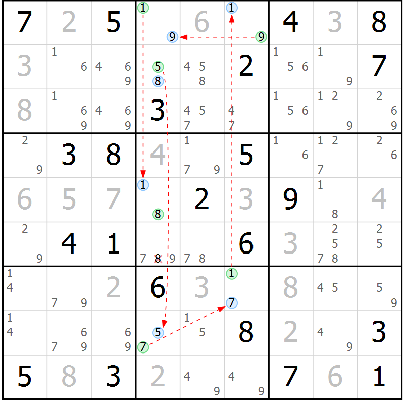 Position des candidats pour la solution de la Gr 7 page 10 du magazine de sudoku Suprême n° 030