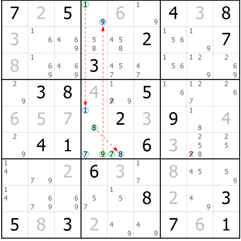 Position des candidats pour la solution de la Gr 7 page 10 du magazine de sudoku Suprême n° 030