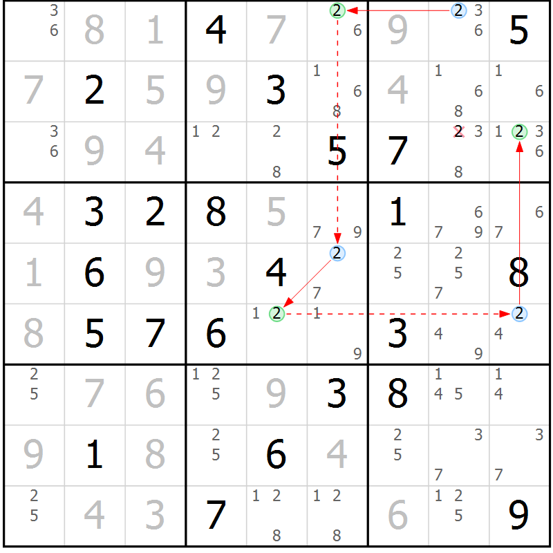 Position des candidats pour la solution de la Gr 72 page 75 du magazine de sudoku Suprême n° 030