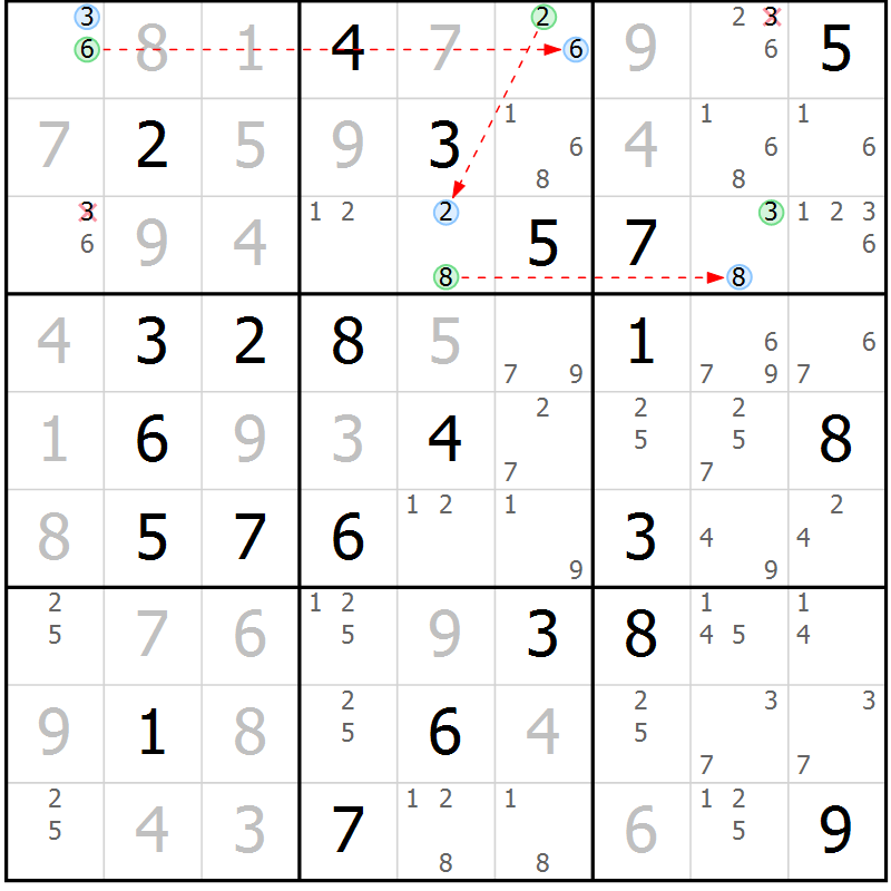 Position des candidats pour la solution de la Gr 72 page 75 du magazine de sudoku Suprême n° 030