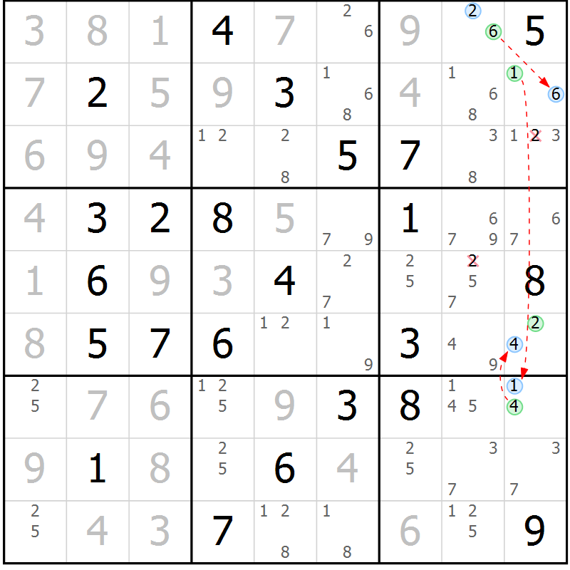 Position des candidats pour la solution de la Gr 72 page 75 du magazine de sudoku Suprême n° 030